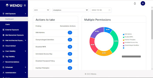 Cloud Security Best Practices: Least Privilege Principle